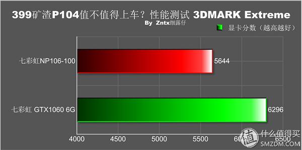 p106显卡，p106性能测试