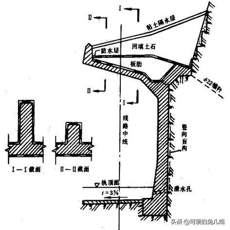 隧道结构的基本形式及其特点，这几招让你热血沸腾
