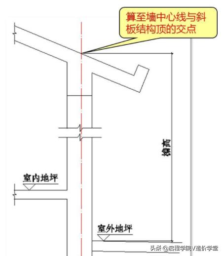 建筑图纸识图入门，新手怎样看懂建筑图纸（建筑识图基础知识讲解）