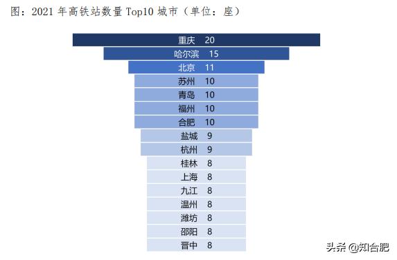 合肥南站在哪个区，合肥有几个区有高铁站