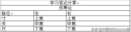 把脉入门必背口诀，把脉入门必学口诀（分享口诀，打开脉学迷宫的钥匙）