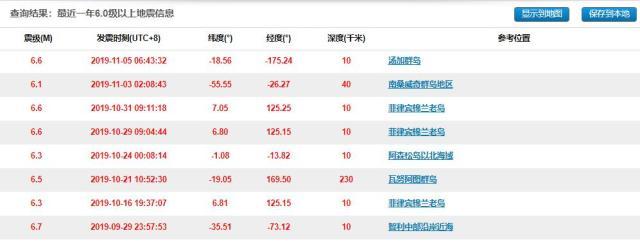 近五年来6级以上的地震，汇总今年以来全球已发生的超过6级的地震