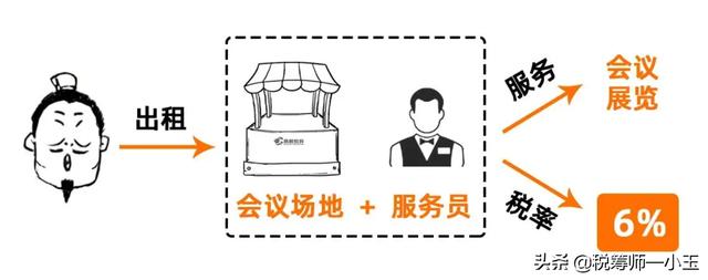 增值税10种税率表，变了增值税税率13