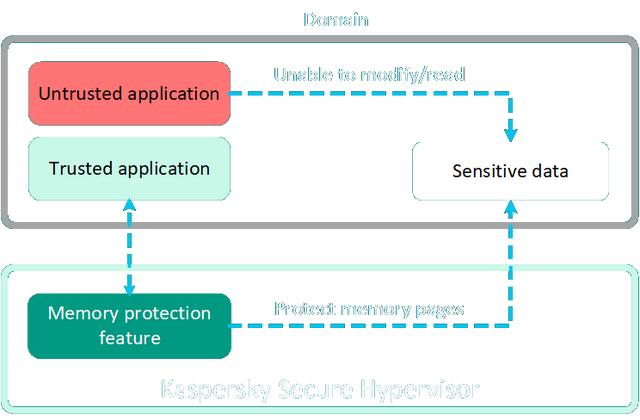 卡巴斯基实验室，卡巴斯基免费版有多大（卡巴斯基将推自研KasperskyOS配套应用商店）