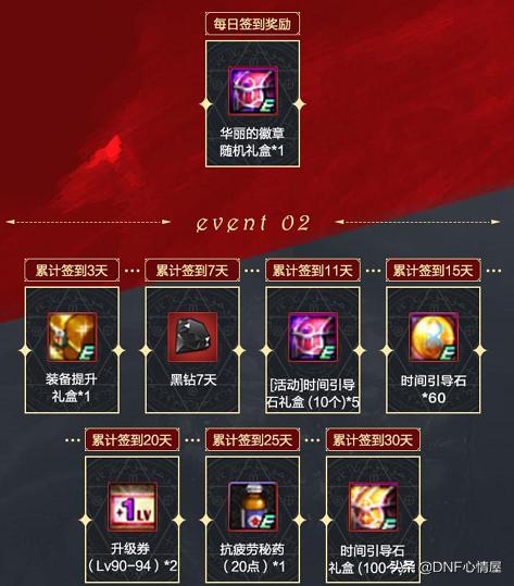 dnf徽章有什么用，dnf白金徽章使用方法（从零开始的徽章完善指南）