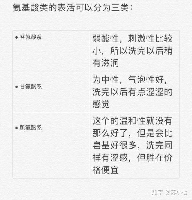 有效护肤的十个步骤，怎样才能让护肤变得更简单