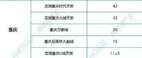 重庆龙湖时代天街，龙湖天街2023年开业（两年要新开三座龙湖天街）