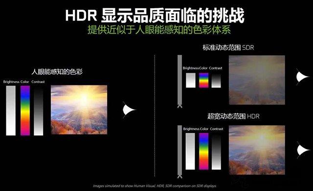 电脑显示器参数讲解，如何选择适合自己的显示器
