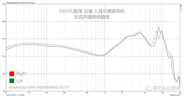 云雀耳机推荐入耳式，靠谱圈铁KBEAR魁宝