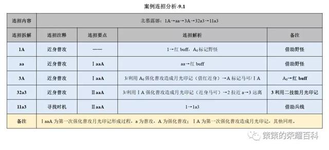 露娜月下无限连招口诀，国服露娜月下无限连教学口诀（重要的是学会拆解连招技能）