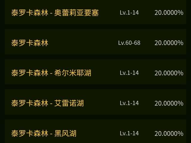 tbc各种鱼类分布，Tbc不可或缺的鱼