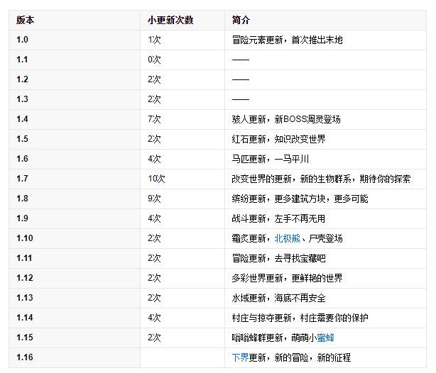 我的世界百度百科，我的世界的历史讲解（关于《我的世界》的起源与发展在）