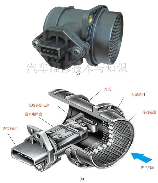 发动机电控系统三大部分，电控燃油喷射系统的组成