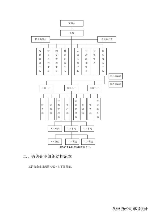 典型企业组织架构，各行业企业组织架构及部门组织结构设计