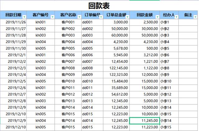 正规对账单格式怎么做，欠款的“对账单”你会写吗