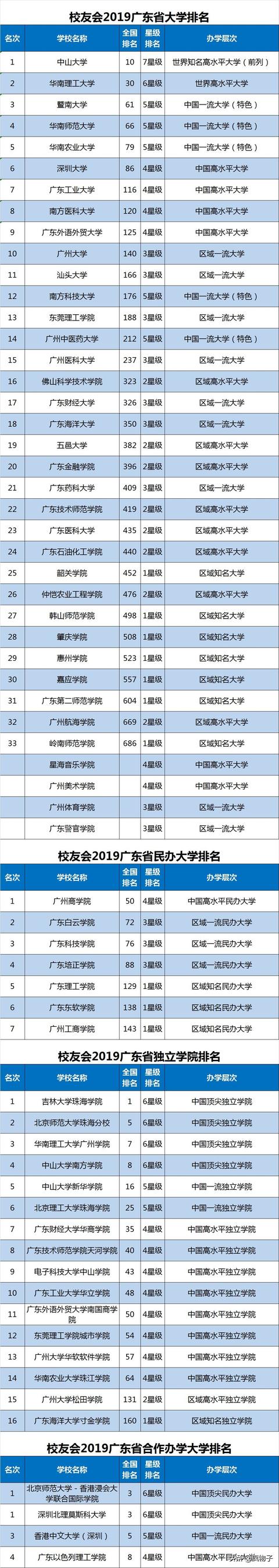 体育单招报考哪几个学校好，各省体育单招院校汇总