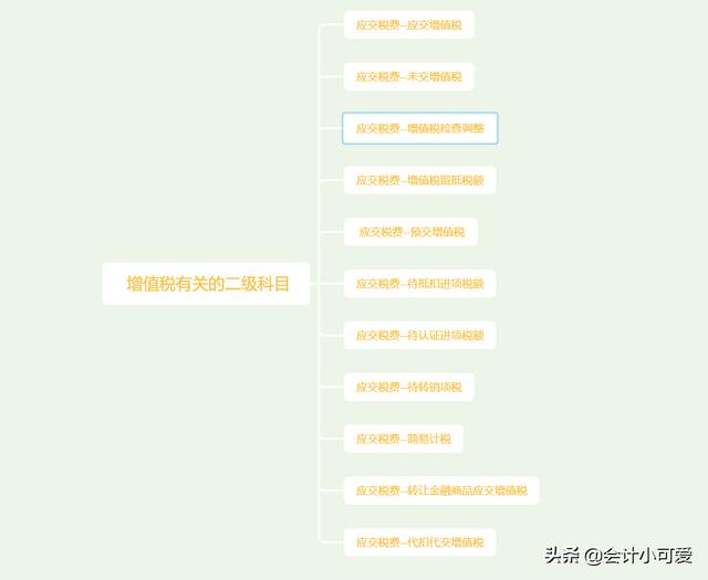 应交税费的二级科目有哪些，应交税费所有二级科目（企业销售商品的账务处理#财税）