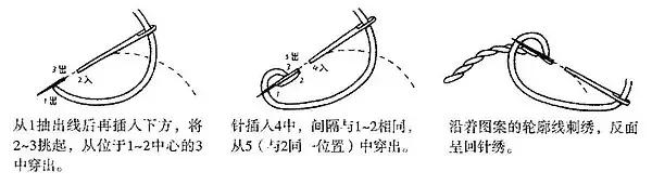 法式刺绣入门基本针法，手工刺绣基础针法之法国结