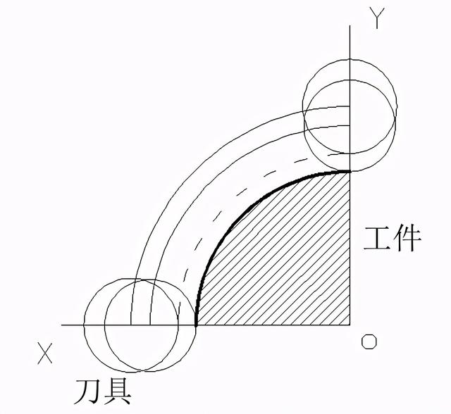 数铣简单图纸带编程，数控铣的编程图解（FANUC数控铣床编程实例7-铣削方形凸台）