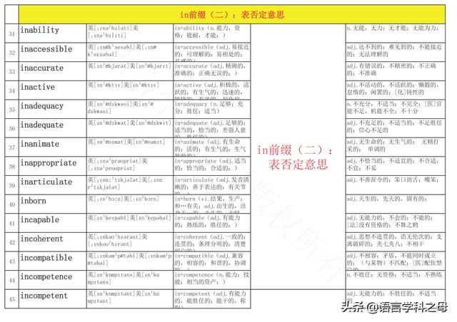 in前面一般加什么词，英语词组固定搭配