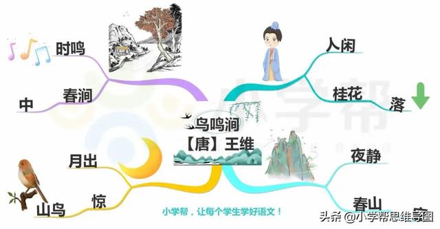 鸟鸣涧的古诗精解，小学必背古诗鸟鸣涧