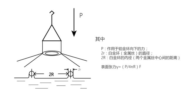 科研必备武器之表面张力仪，表面张力仪的工作原理