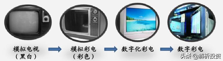 目前最好的机顶盒网站，聚焦智能产品新精彩