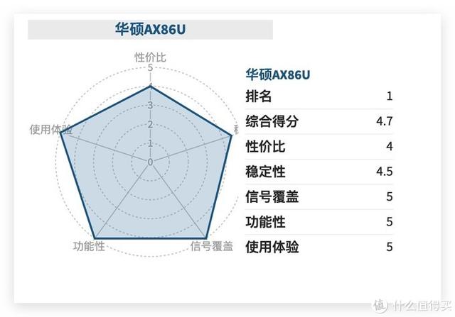 家用路由器买哪一款路由器好，这份买路由器的避坑指南请收好