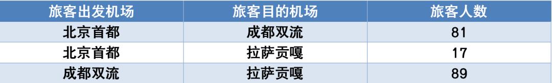 航线为什么以awn命名，绝地求生：新更新航线可见