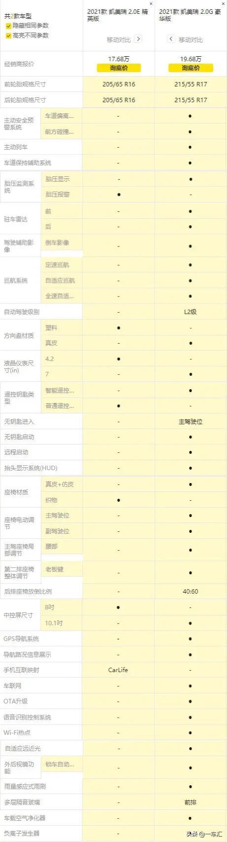 丰田凯美瑞2022款白色最新款上市，双外观三动力丰田凯美瑞车型详解