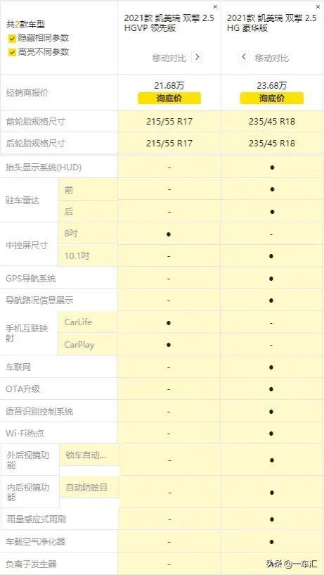 丰田凯美瑞2022款白色最新款上市，双外观三动力丰田凯美瑞车型详解