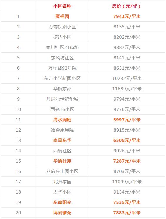 西安碑林区房价，西安二手房12月房价最新价格表（西安1300+小区房价、租金大曝光）