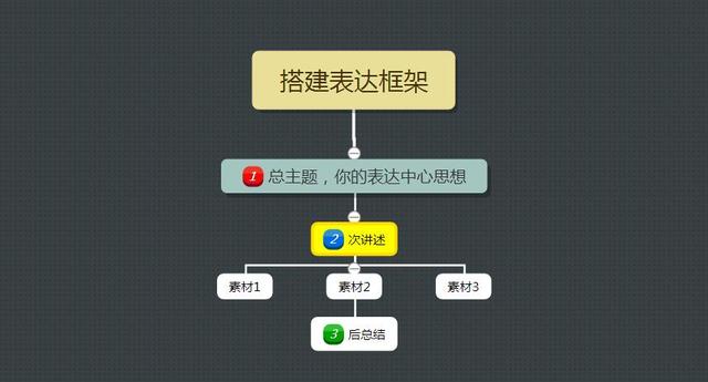 如何提升自己的口才表达能力，怎样提高自己的口才和表达能力（让你不在羡慕别人的口才）