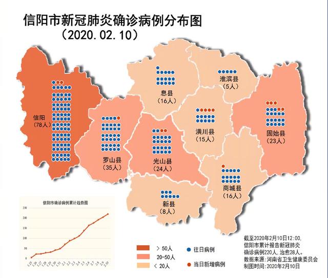 信阳市人口数据，信阳在河南，是否受到了冷落