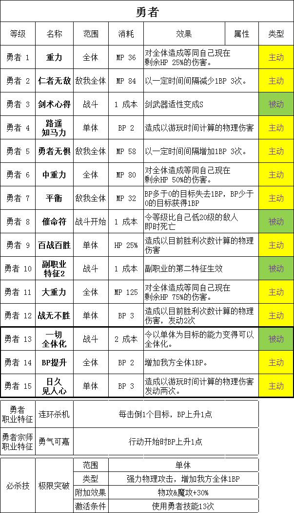 勇气默示录2攻略，勇气默示录2 职业解析（NS失去的6款独占）