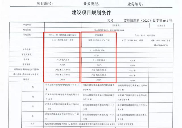 苏州狮山村地块最新规划，高新区狮山板块规划调整