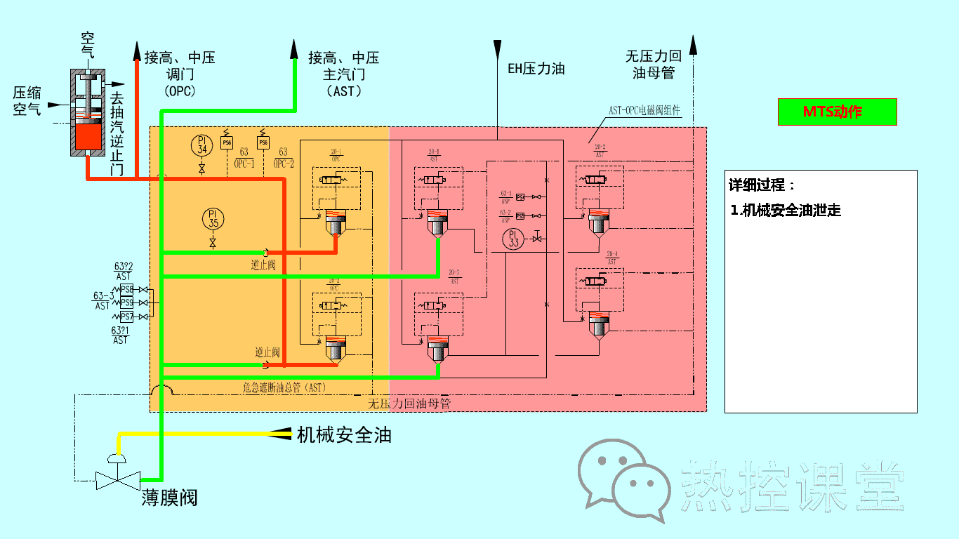 水电站发电原理，水电站发电原理全过程（科普丨水电厂到底是怎么发电的）