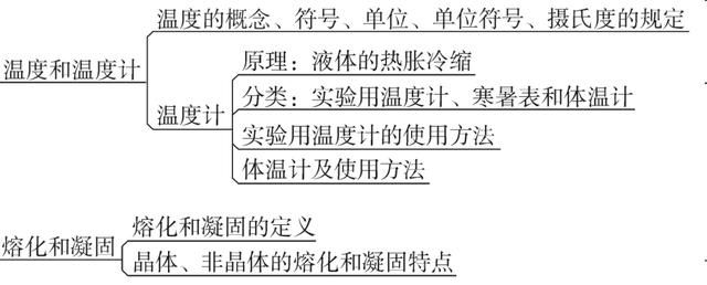 九年级物理思维导图，初中物理思维导图高清版