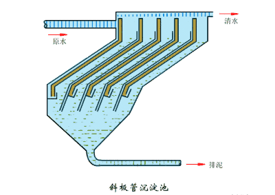 水电站发电原理，水电站发电原理全过程（科普丨水电厂到底是怎么发电的）