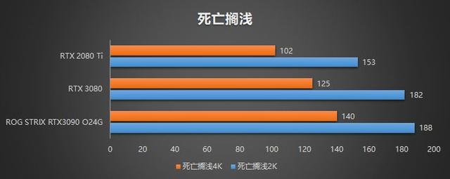 rtx3090有多强，入手二手RTX3090