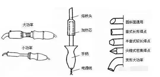 电线平方怎么算，电线平方怎么计算电流