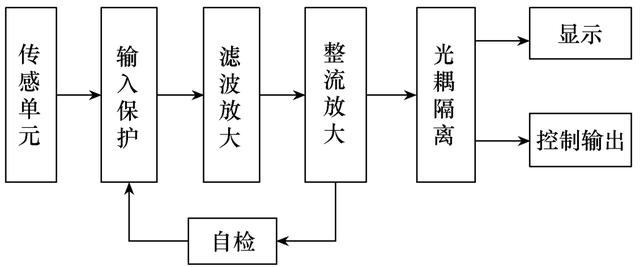 带电显示装置工作原理，老电工带你了解工作原理和作用