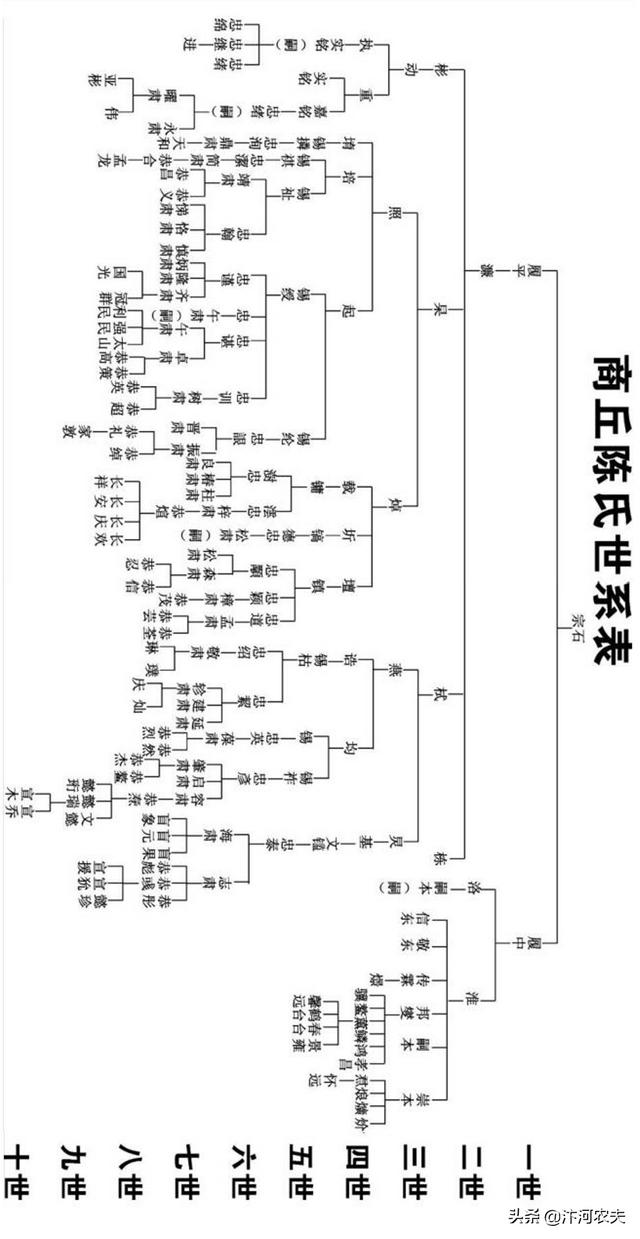 近代史的四大家族，蒋宋孔陈后代现状