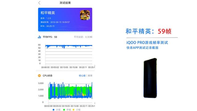 iqoopro5g值得入手吗，最全的建议在这里