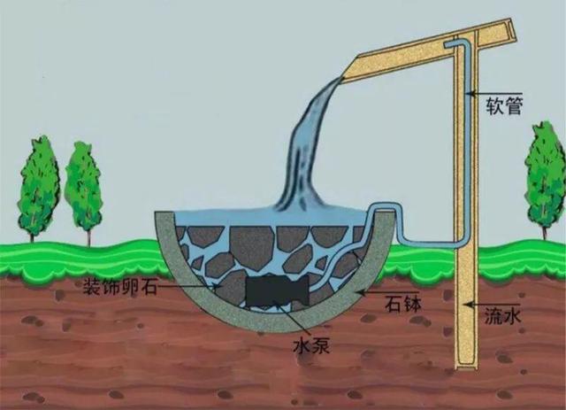 庭院水景观怎么设计，庭院中式元素—叠水