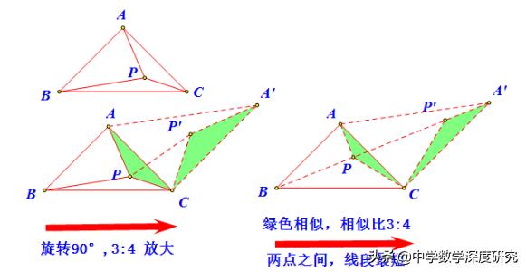 费马点最值问题，中考数学最值问题模型（初中数学几何最值-费马点问题经典题例）