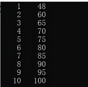 c语言for循环，c语言中的for循环怎么用（python中的for循环详细介绍）
