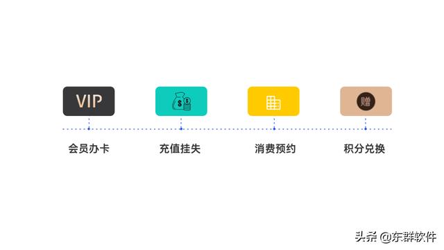 开一家干洗店需要经历哪些阶段，经营一家干洗店需要经历哪几个阶段