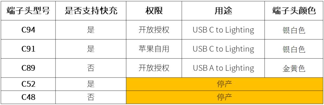 苹果12充电器，iphone12充电器用什么样的（苹果推荐iPhone12采用20W快充）