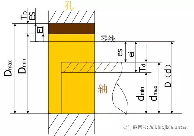 常用公差配合与选用，机械设计公差与配合常用尺寸段的公差带与配合的标准